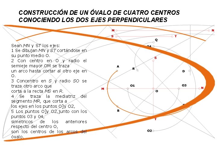 CONSTRUCCIÓN DE UN ÓVALO DE CUATRO CENTROS CONOCIENDO LOS DOS EJES PERPENDICULARES Sean MN