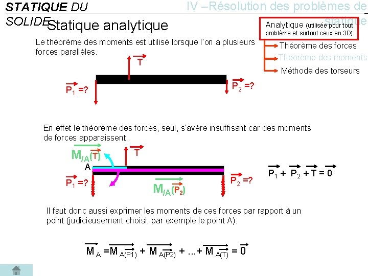 STATIQUE DU SOLIDEStatique analytique IV –Résolution des problèmes de Analytique (utiliséestatique pour tout problème