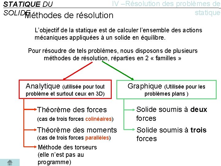 IV –Résolution des problèmes de STATIQUE DU statique SOLIDE Méthodes de résolution L’objectif de