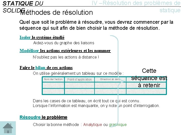 IV –Résolution des problèmes de STATIQUE DU statique SOLIDE Méthodes de résolution Quel que