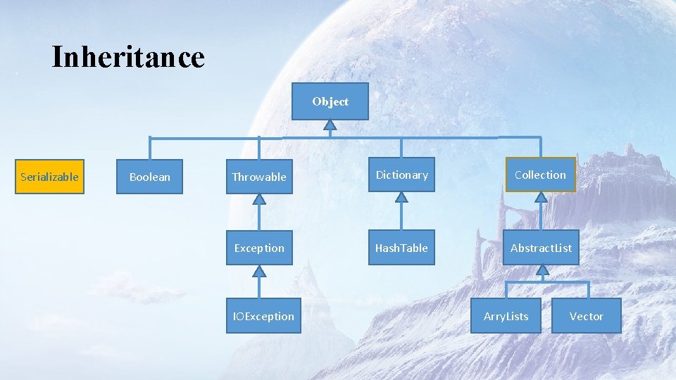 Inheritance Object Serializable Boolean Throwable Dictionary Collection Exception Hash. Table Abstract. List IOException Arry.