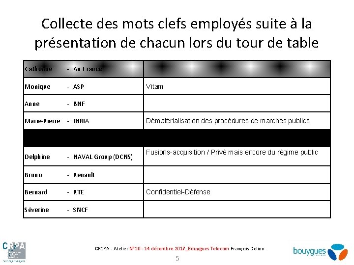 Collecte des mots clefs employés suite à la présentation de chacun lors du tour