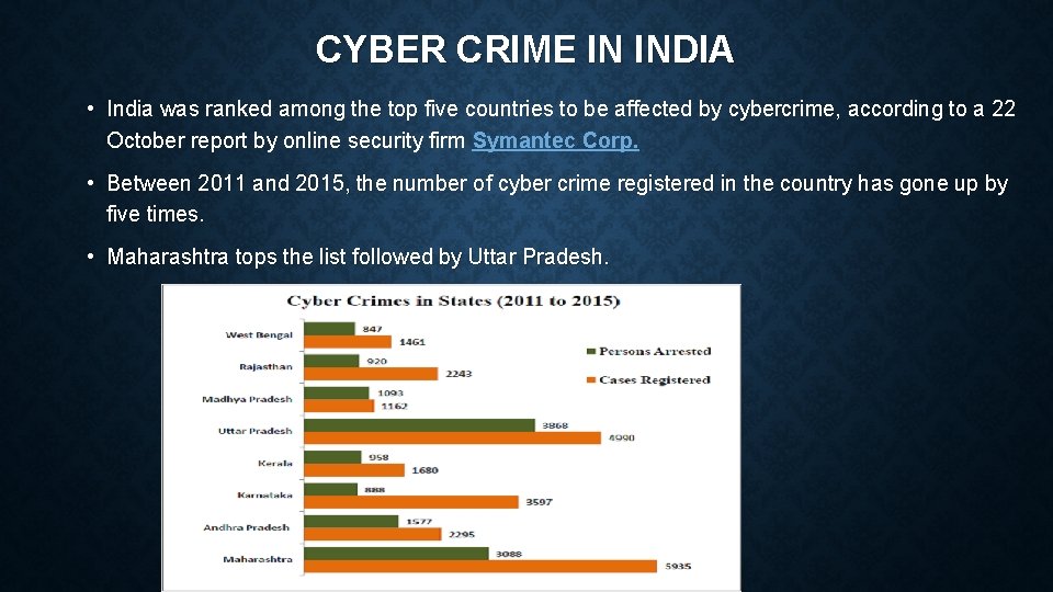 CYBER CRIME IN INDIA • India was ranked among the top five countries to