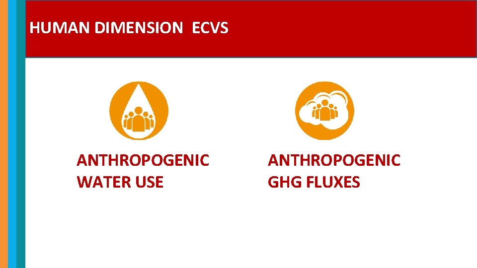 HUMAN DIMENSION ECVS ANTHROPOGENIC WATER USE ANTHROPOGENIC GHG FLUXES 