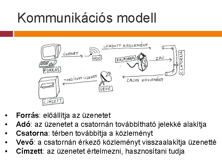 Kommunikációs modell • • • Forrás: előállítja az üzenetet Adó: az üzenetet a csatornán Kommunikációs modell • • • Forrás: előállítja az üzenetet Adó: az üzenetet a csatornán