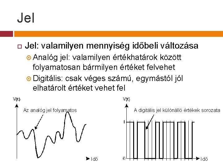 Jel Jel: valamilyen mennyiség időbeli változása Analóg jel: valamilyen értékhatárok között folyamatosan bármilyen értéket Jel Jel: valamilyen mennyiség időbeli változása Analóg jel: valamilyen értékhatárok között folyamatosan bármilyen értéket