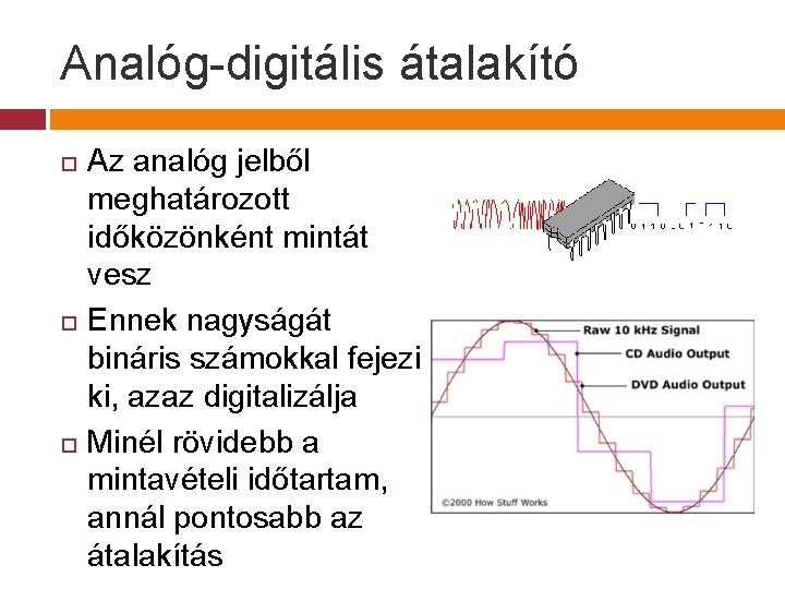 Analóg-digitális átalakító Az analóg jelből meghatározott időközönként mintát vesz Ennek nagyságát bináris számokkal fejezi Analóg-digitális átalakító Az analóg jelből meghatározott időközönként mintát vesz Ennek nagyságát bináris számokkal fejezi