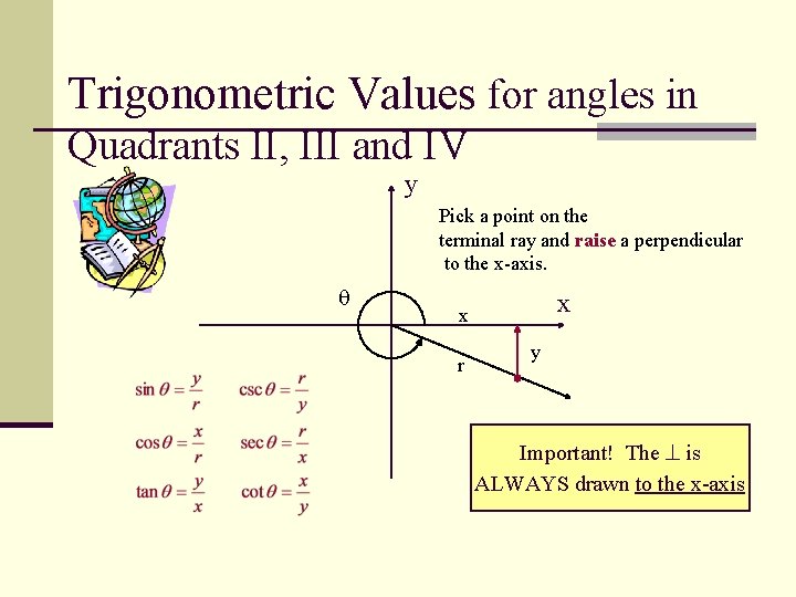 Trigonometric Values for angles in Quadrants II, III and IV y Pick a point