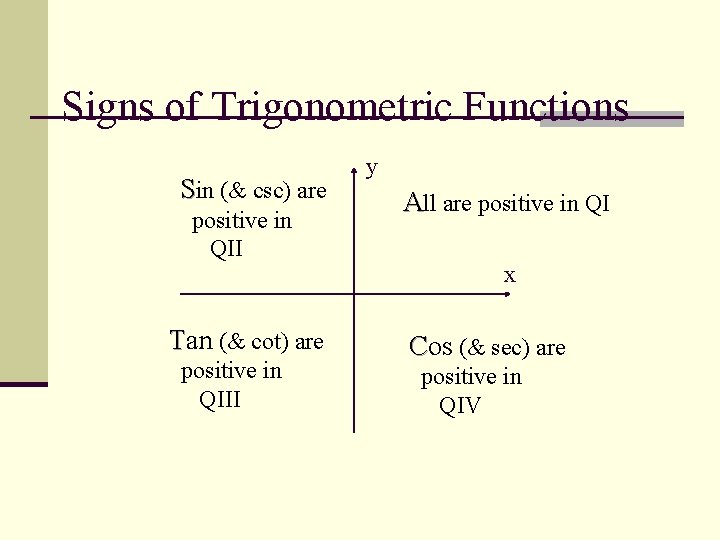 Signs of Trigonometric Functions Sin (& csc) are positive in QII Tan (& cot)