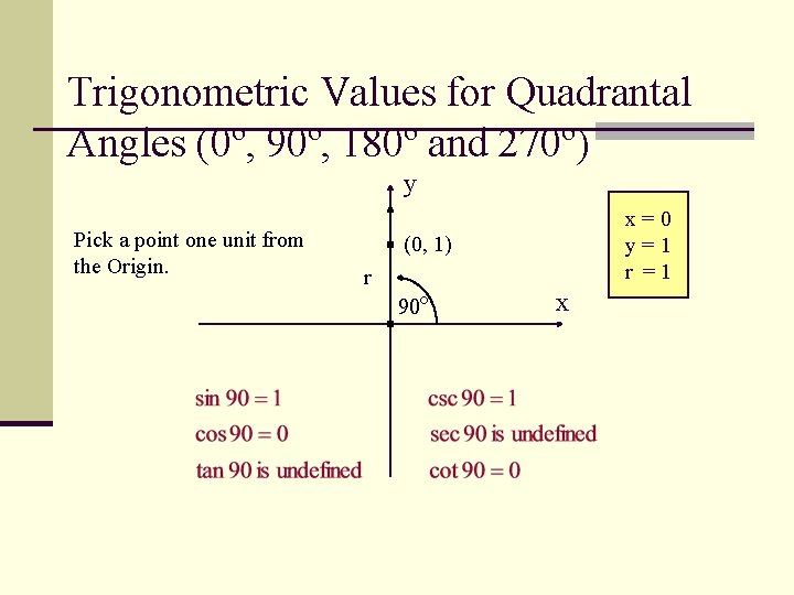 Trigonometric Values for Quadrantal Angles (0º, 90º, 180º and 270º) y Pick a point