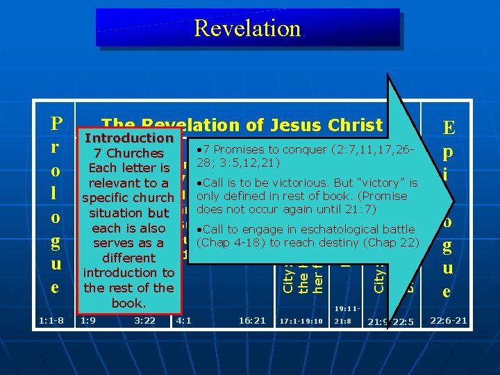 Revelation 1: 1 -8 The Revelation of Jesus Christ 1: 9 3: 22 4: