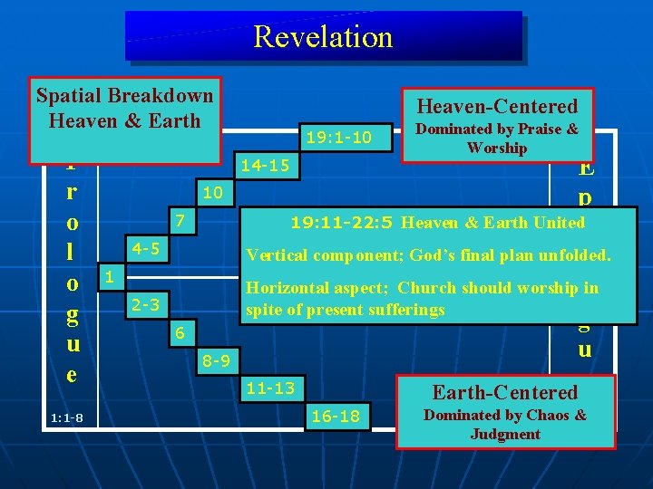 Revelation Spatial Breakdown Heaven & Earth P r o l o g u e