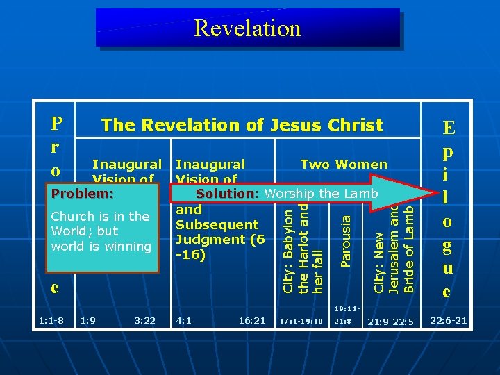 Revelation City: New Jerusalem and Bride of Lamb Parousia City: Babylon the Harlot and