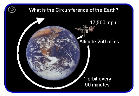 32 What is the Circumference of the Earth? 17, 500 mph Altitude 250 miles