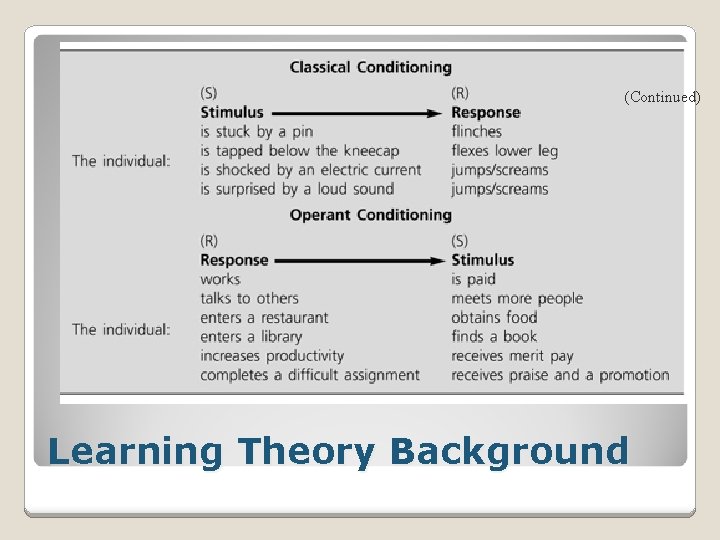 (Continued) Learning Theory Background (Continued) Learning Theory Background
