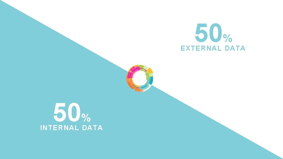 50% EXTERNAL DATA 50% INTERNAL DATA 