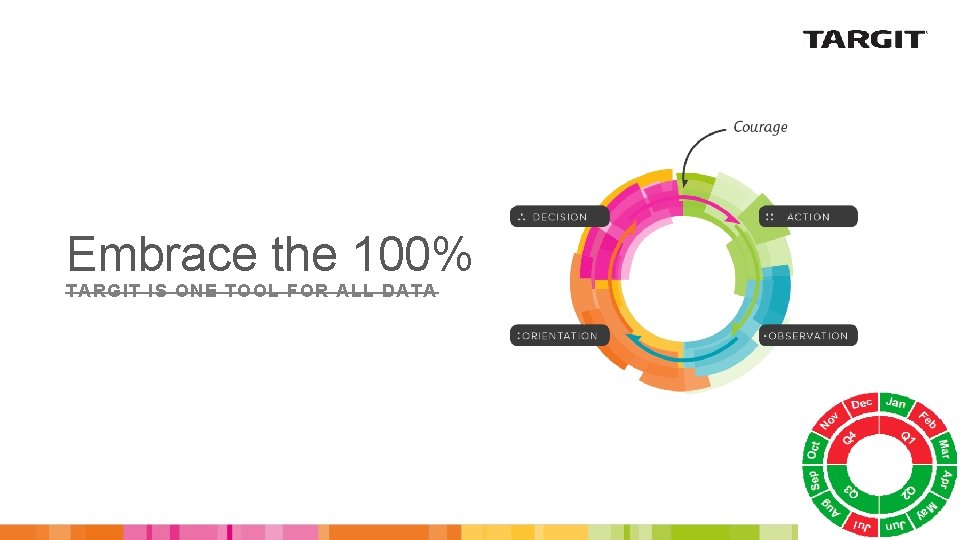 Embrace the 100% TARGIT IS ONE TOOL FOR ALL DATA 