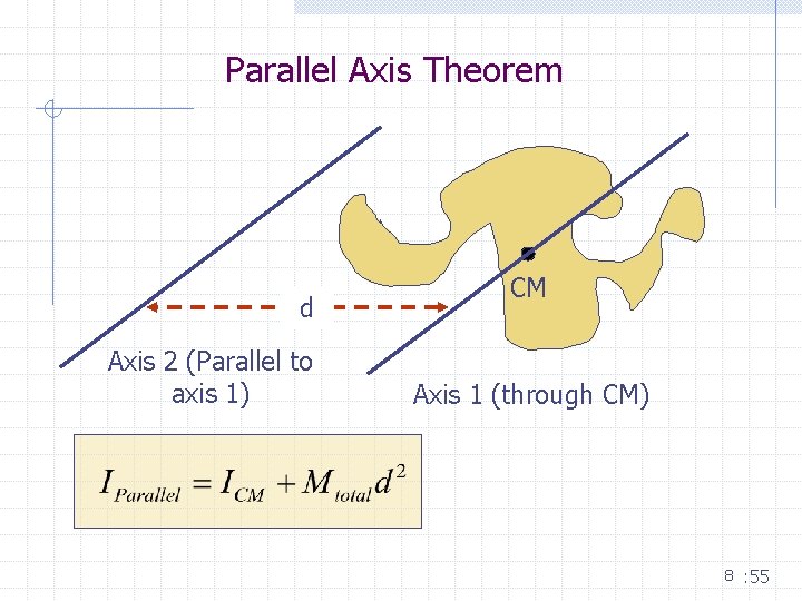 Parallel Axis Theorem d Axis 2 (Parallel to axis 1) CM Axis 1 (through
