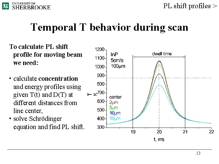 PL shift profiles > Temporal T behavior during scan To calculate PL shift profile