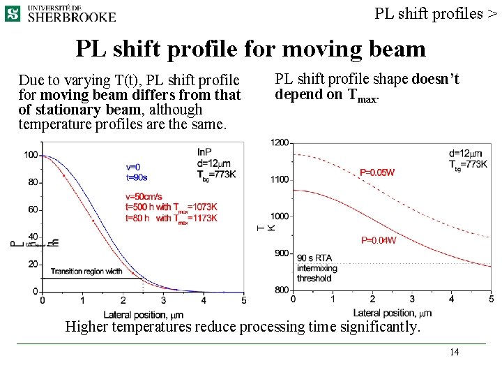 PL shift profiles > PL shift profile for moving beam Due to varying T(t),