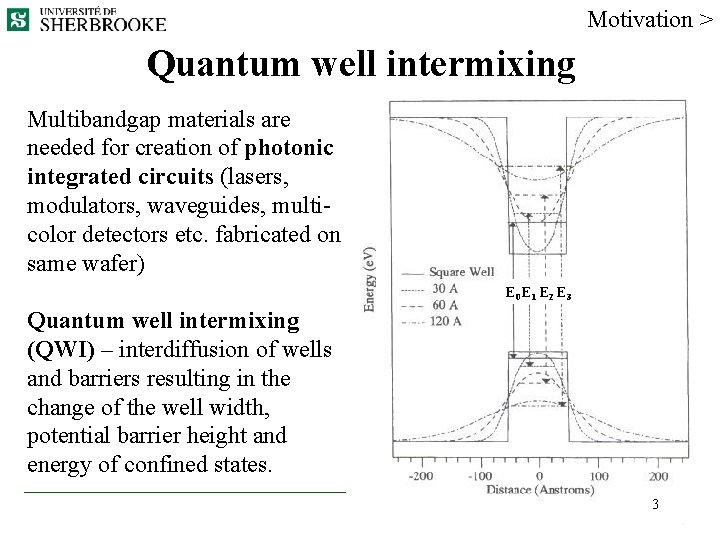 Motivation > Quantum well intermixing Multibandgap materials are needed for creation of photonic integrated
