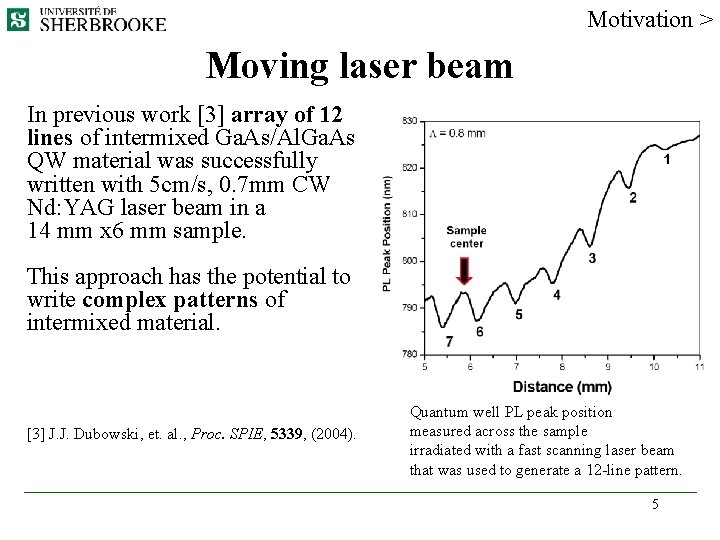 Motivation > Moving laser beam In previous work [3] array of 12 lines of