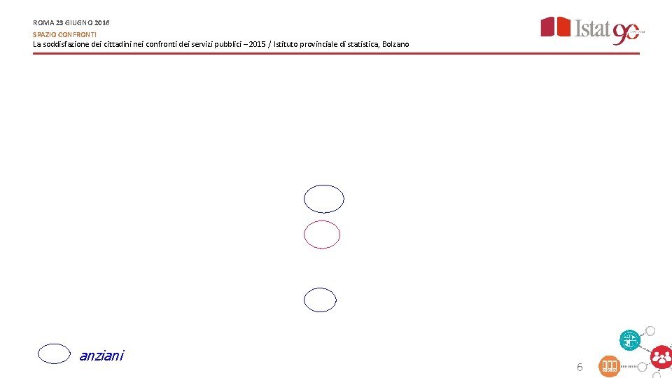 ROMA 23 GIUGNO 2016 SPAZIO CONFRONTI La soddisfazione dei cittadini nei confronti dei servizi