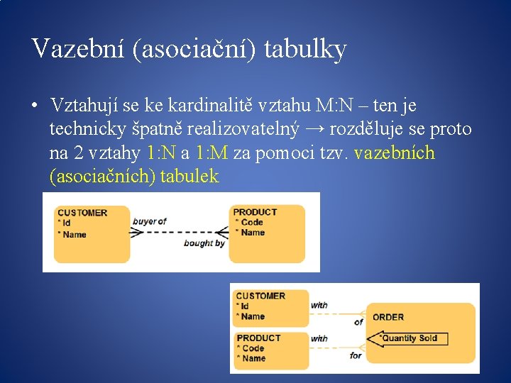 Vazební (asociační) tabulky • Vztahují se ke kardinalitě vztahu M: N – ten je