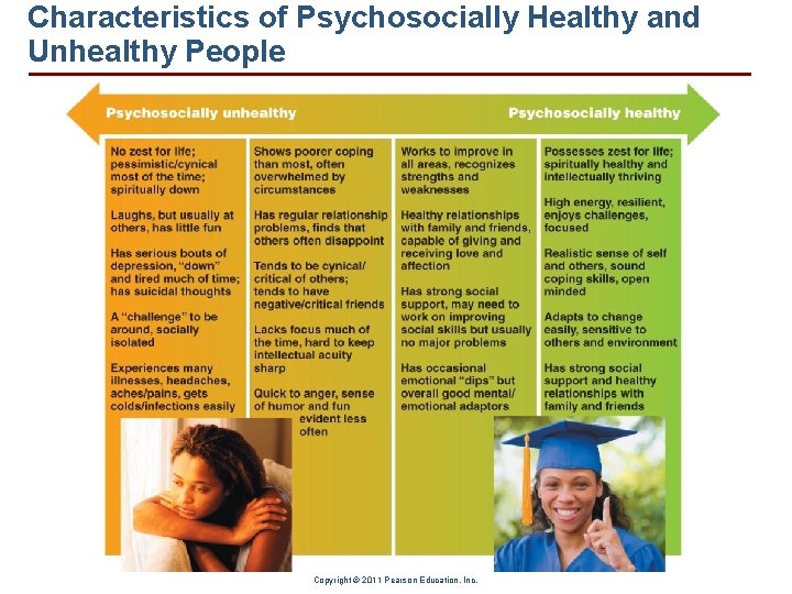 Characteristics of Psychosocially Healthy and Unhealthy People Copyright © 2011 Pearson Education, Inc. 