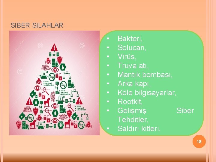 SIBER SILAHLAR • • • Bakteri, Solucan, Virüs, Truva atı, Mantık bombası, Arka kapı,