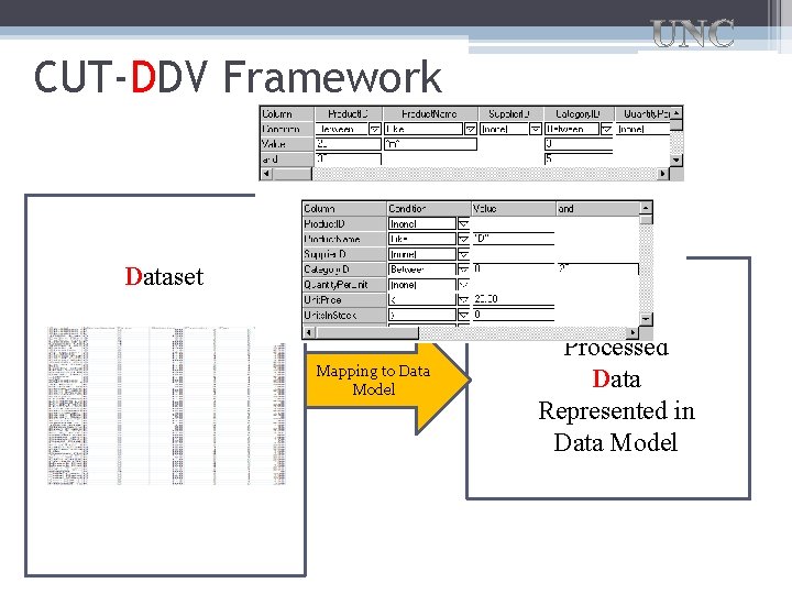 CUT-DDV Framework Dataset Mapping to Data Model Processed Data Represented in Data Model CUT-DDV Framework Dataset Mapping to Data Model Processed Data Represented in Data Model