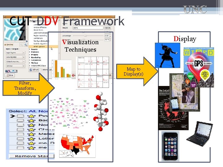 CUT-DDV Framework Display Visualization Techniques Map to Display(s) Filter, Transform, Modify CUT-DDV Framework Display Visualization Techniques Map to Display(s) Filter, Transform, Modify