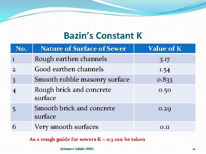 Bazin’s Constant K No. 1 2 3 4 5 6 Nature of Surface of