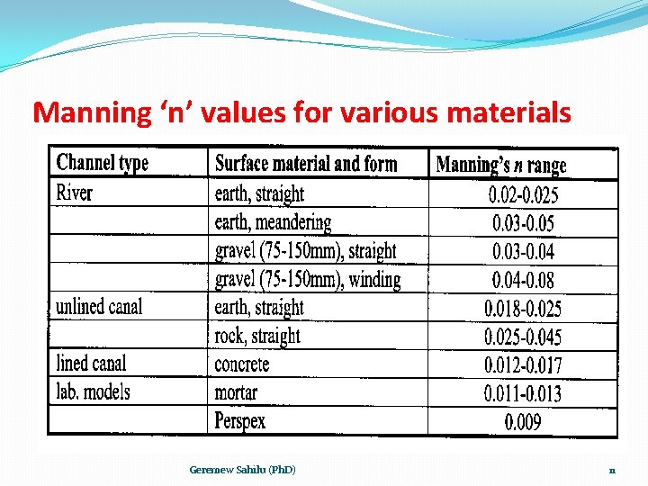 Manning ‘n’ values for various materials Geremew Sahilu (Ph. D) 11 