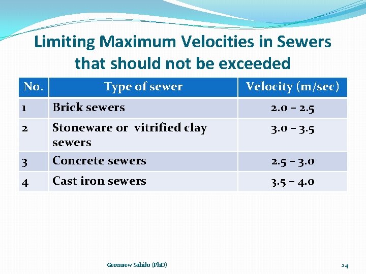Limiting Maximum Velocities in Sewers that should not be exceeded No. Type of sewer