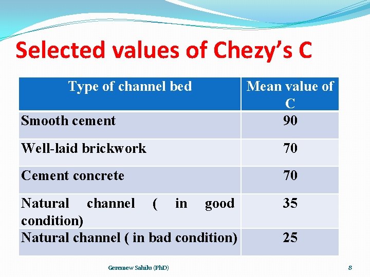 Selected values of Chezy’s C Type of channel bed Smooth cement Mean value of