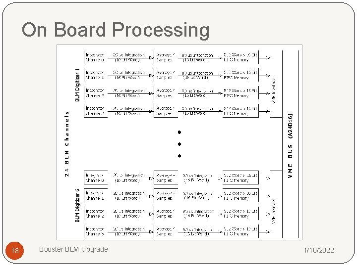 On Board Processing 18 Booster BLM Upgrade 1/10/2022 