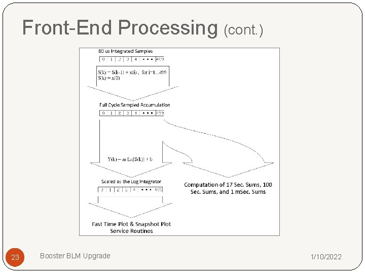 Front-End Processing (cont. ) 23 Booster BLM Upgrade 1/10/2022 