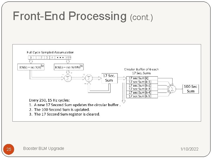 Front-End Processing (cont. ) 25 Booster BLM Upgrade 1/10/2022 