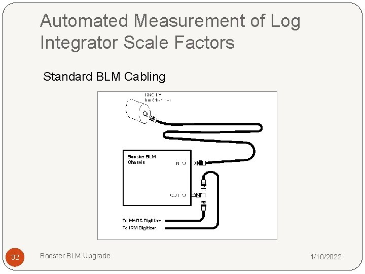 Automated Measurement of Log Integrator Scale Factors Standard BLM Cabling 32 Booster BLM Upgrade