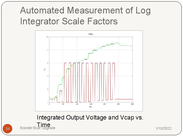 Automated Measurement of Log Integrator Scale Factors 34 Integrated Output Voltage and Vcap vs.