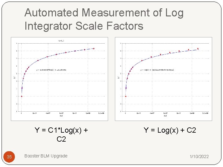 Automated Measurement of Log Integrator Scale Factors Y = C 1*Log(x) + C 2