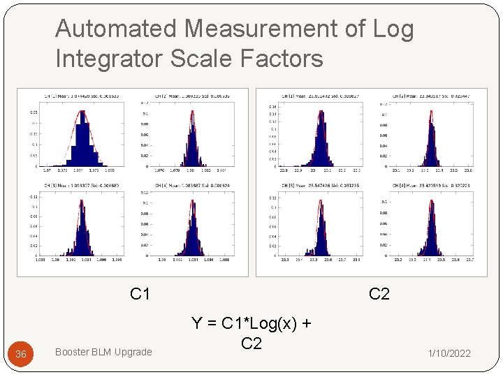 Automated Measurement of Log Integrator Scale Factors C 1 36 Booster BLM Upgrade C