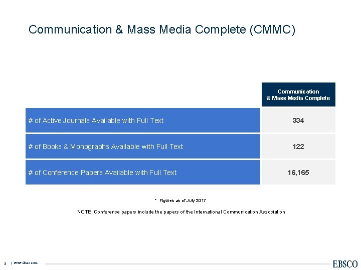 Communication & Mass Media Complete (CMMC) Communication & Mass Media Complete # of Active