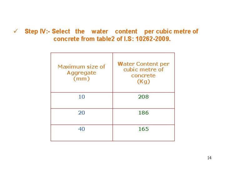 Step IV: - Select the water content per cubic metre of concrete from