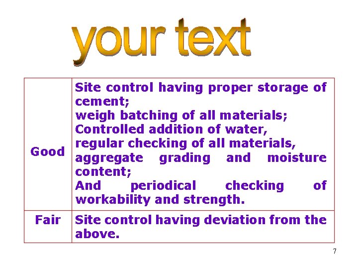 Site control having proper storage of cement; weigh batching of all materials; Controlled addition