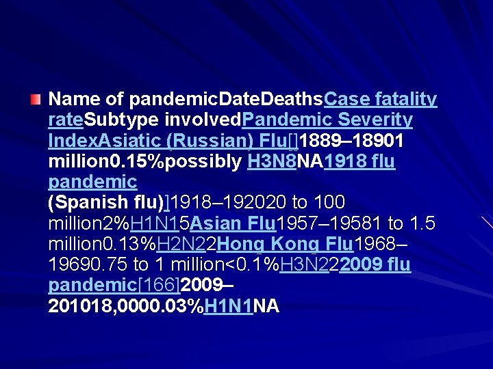 Name of pandemic. Date. Deaths. Case fatality rate. Subtype involved. Pandemic Severity Index. Asiatic