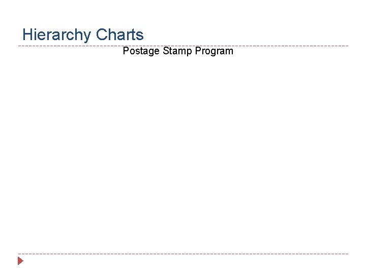 Hierarchy Charts Postage Stamp Program 