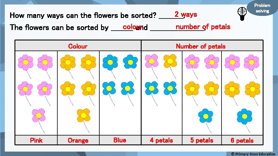 Problem solving 2 ways How many ways can the flowers be sorted? _____. number