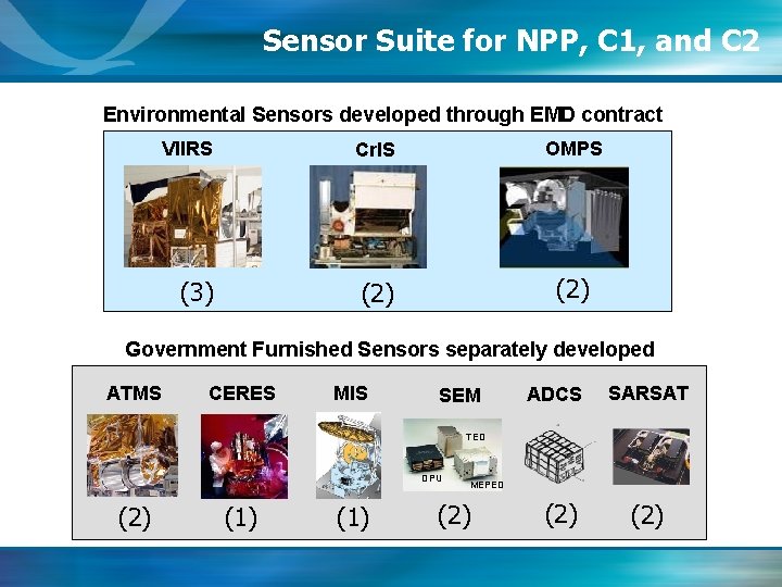 Sensor Suite for NPP, C 1, and C 2 Environmental Sensors developed through EMD